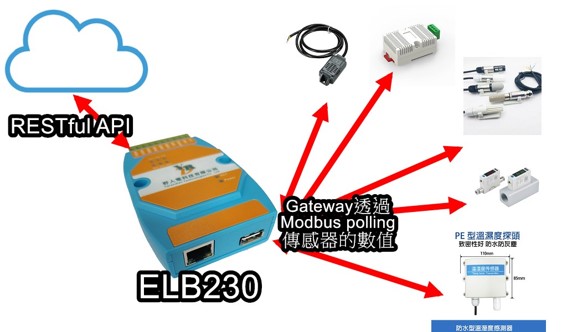oT Gateway _聯網雲端產品相關應用